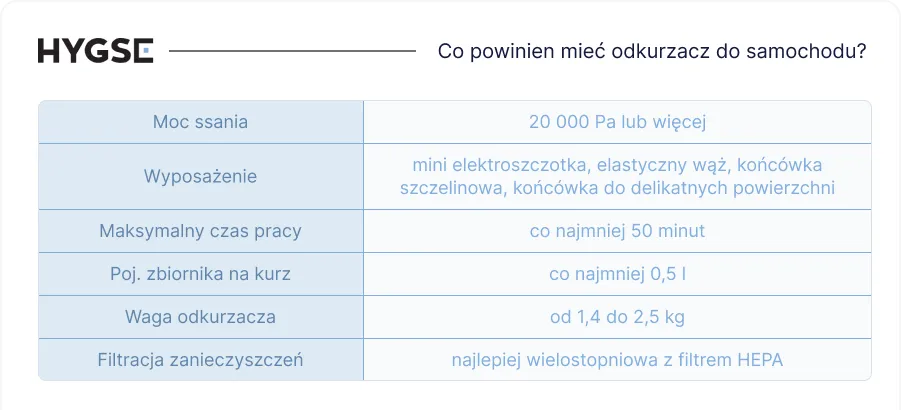 Co powinien mieć odkurzacz do samochodu